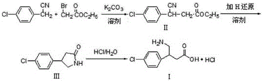 Green industrial production method of baclofen