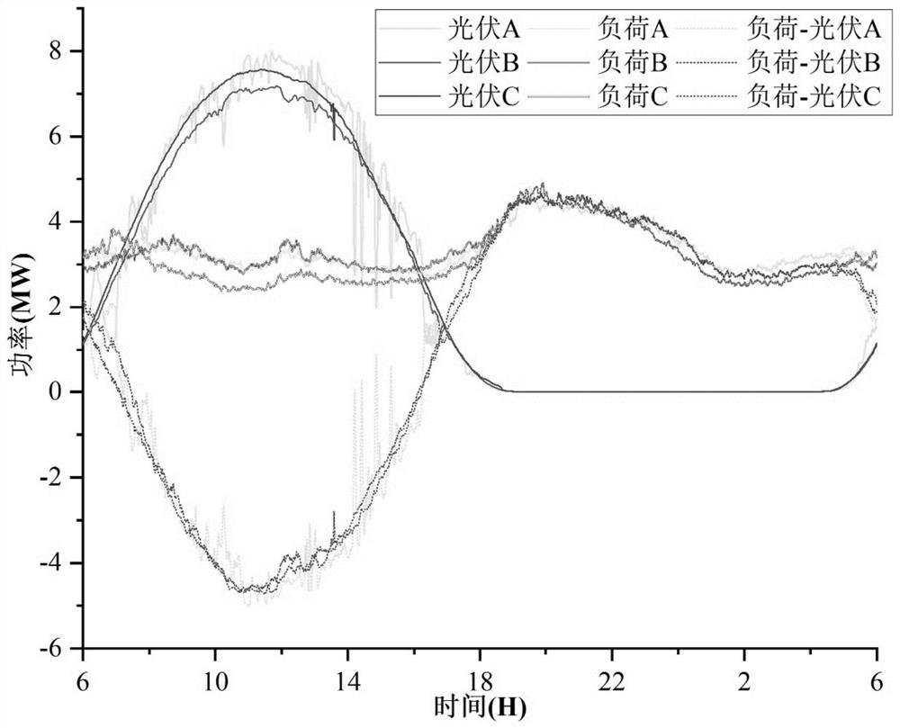 Three-phase power distribution network voltage regulation method based on variable-frequency air conditioner