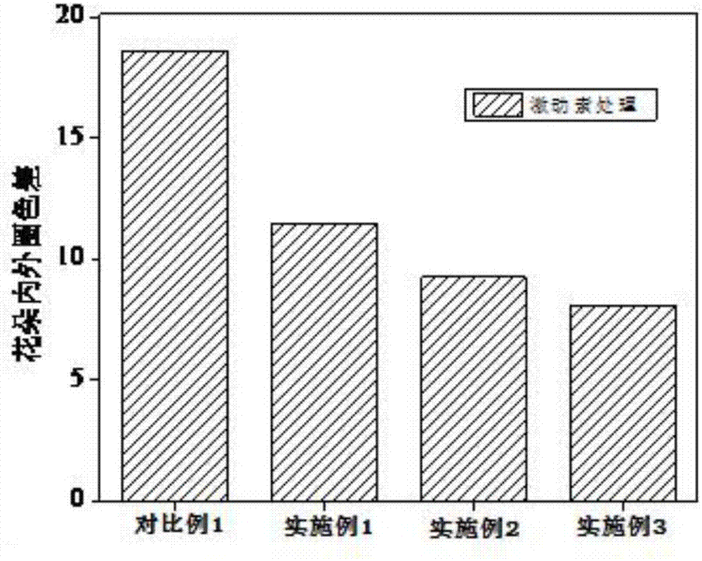 Method for improving blooming quality of chaenomeles x superba