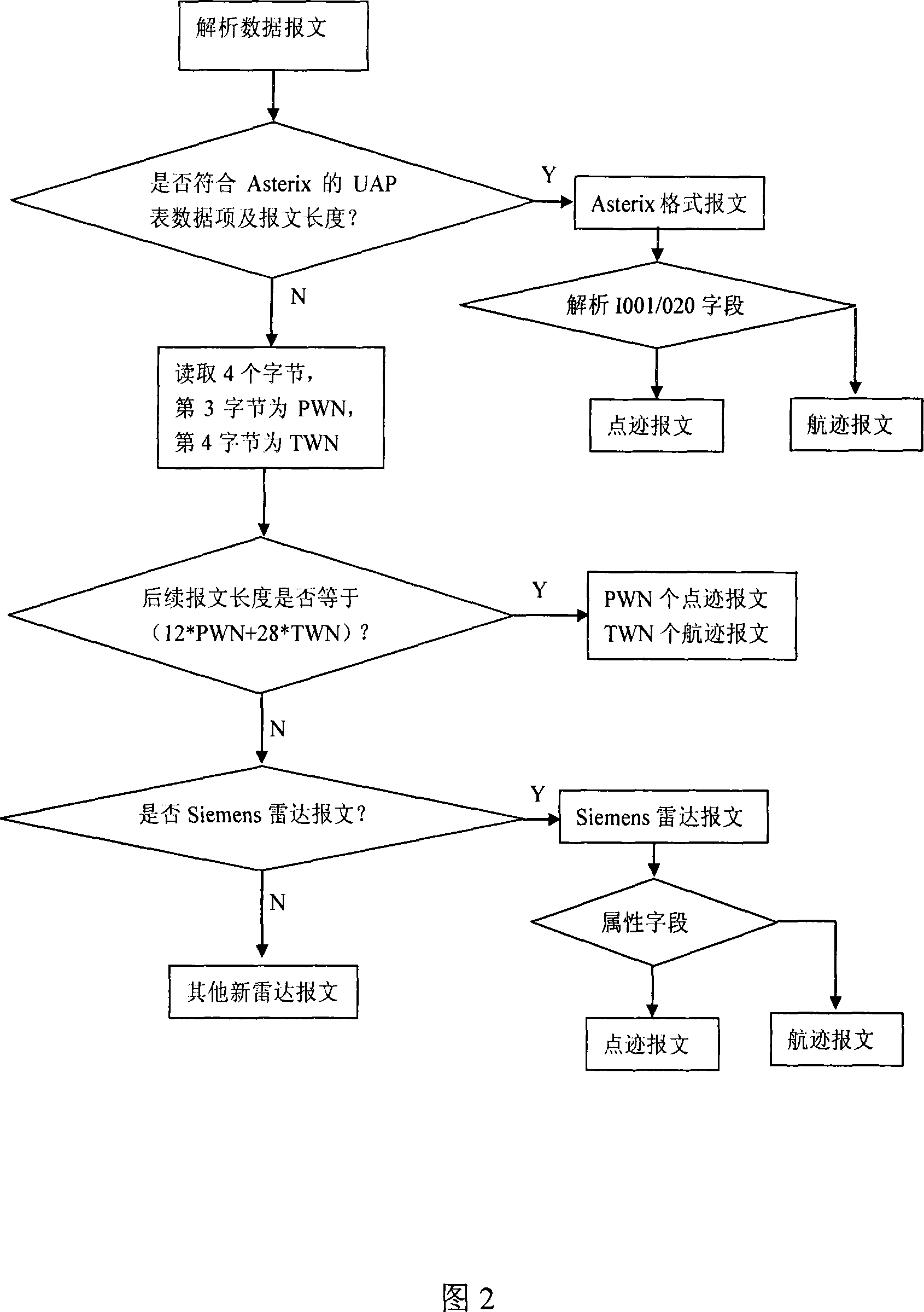 Air Traffic Control radar data automatic identification method