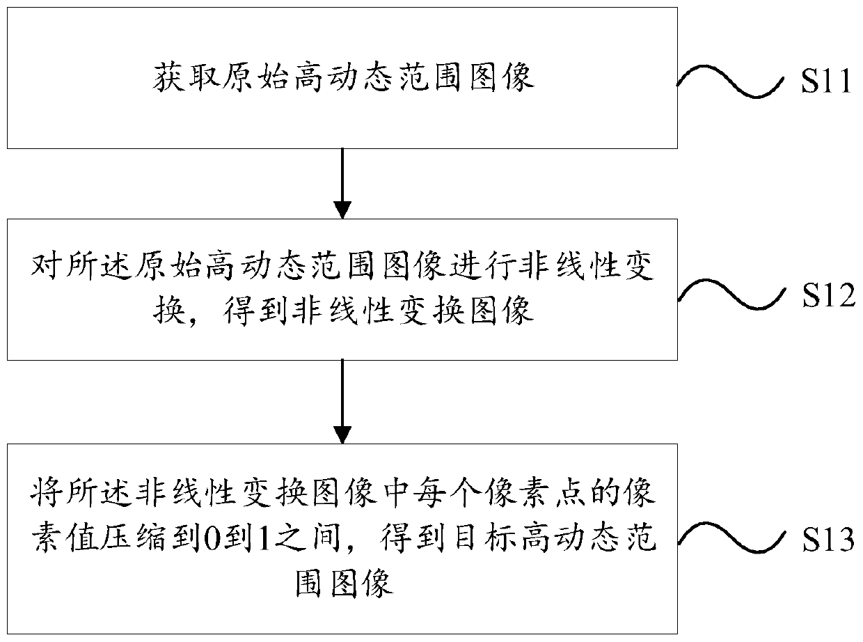 Image processing method and device, and computer readable storage medium