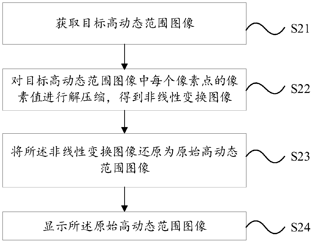 Image processing method and device, and computer readable storage medium