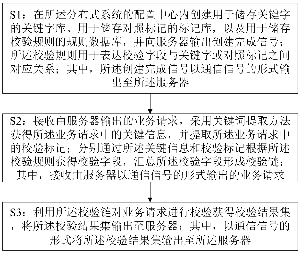 Multi-type data verification method and device, computer system and readable storage medium