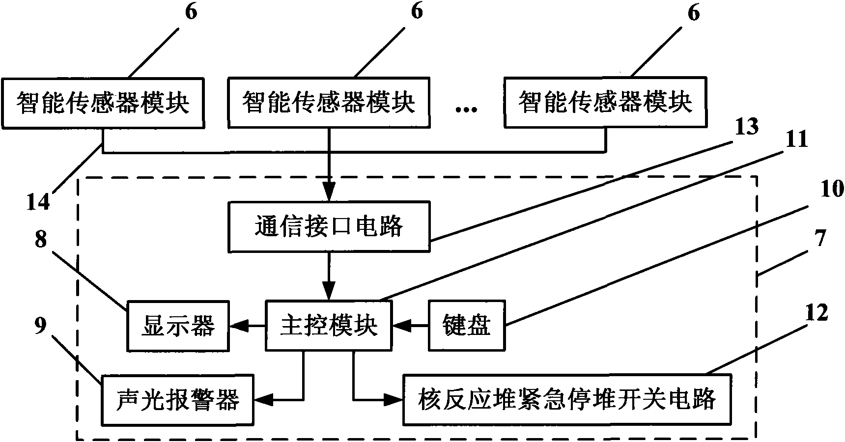 Nuclear reactor earthquake protection warning system and monitoring control method