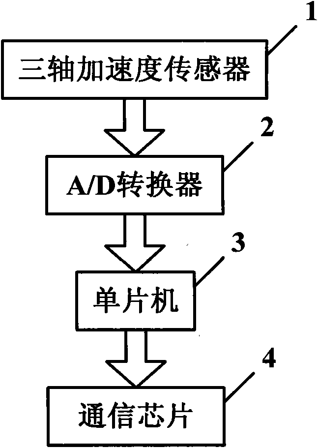 Nuclear reactor earthquake protection warning system and monitoring control method