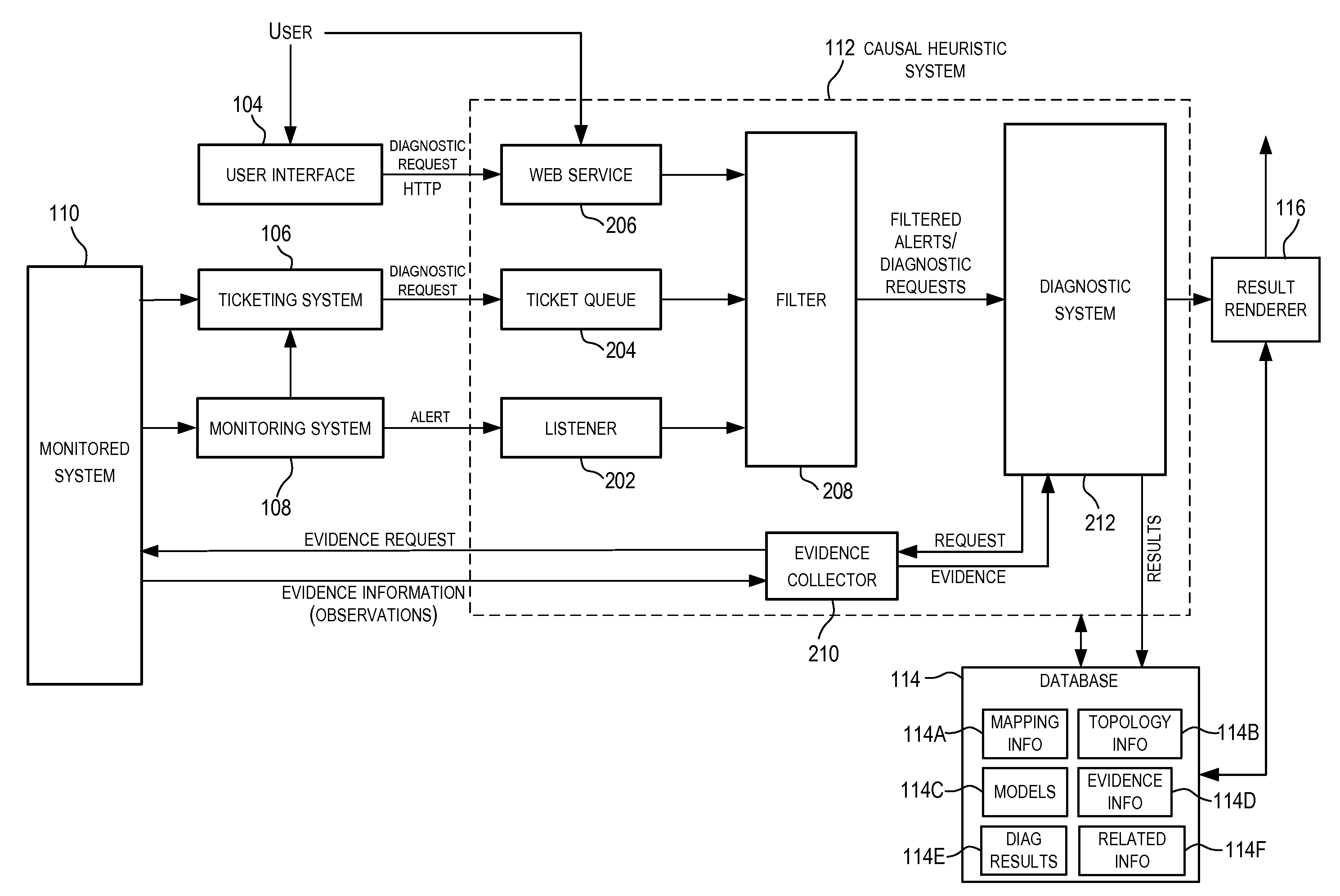 Techniques for building an aggregate model for performing diagnostics