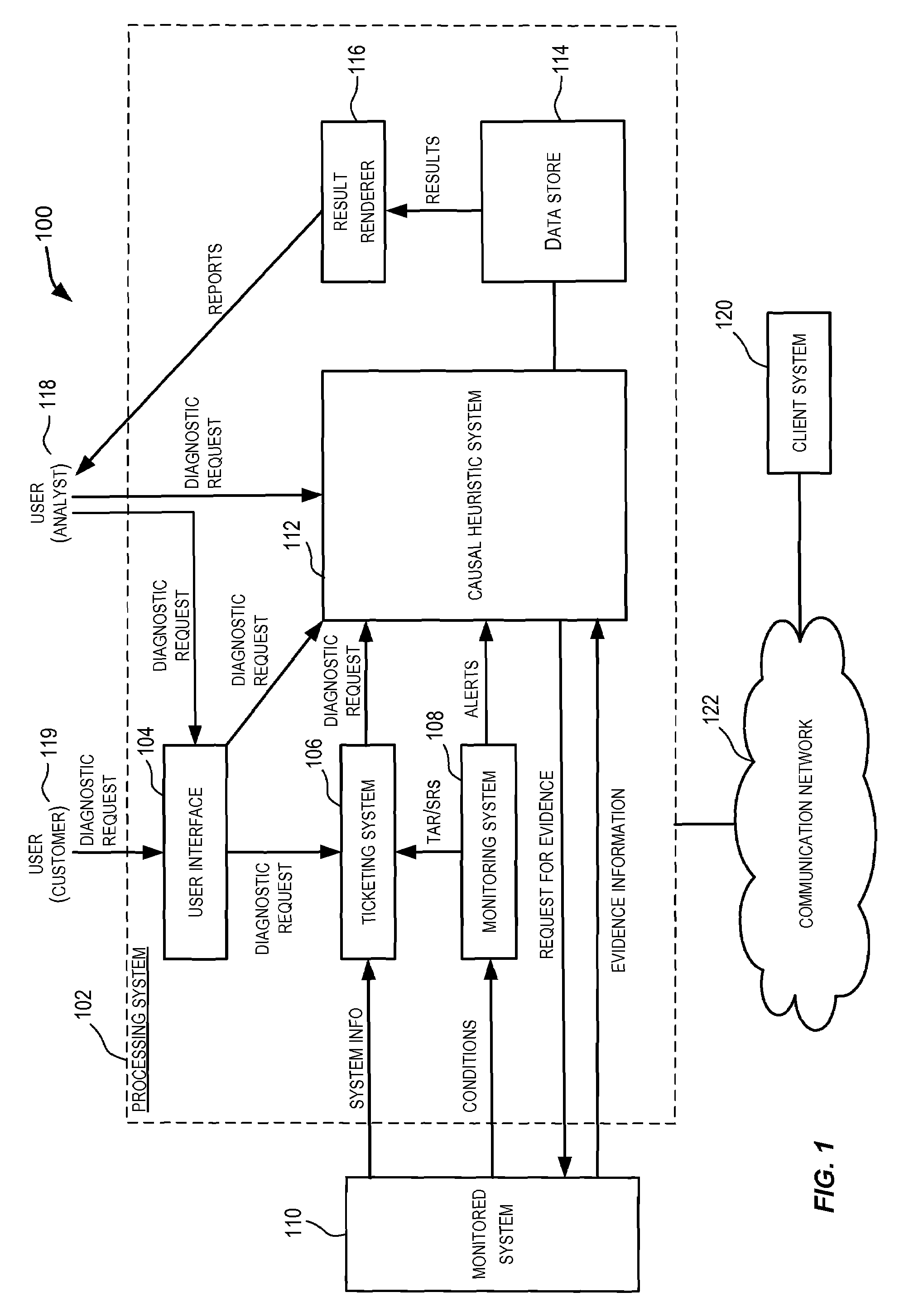 Techniques for building an aggregate model for performing diagnostics