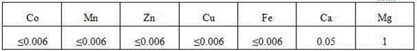 Extraction purification method of cobalt nickel hydroxide hydrochloric acid leaching solution