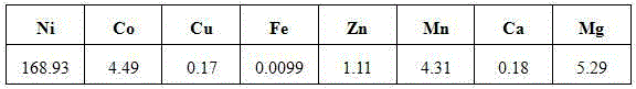 Extraction purification method of cobalt nickel hydroxide hydrochloric acid leaching solution