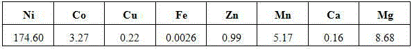 Extraction purification method of cobalt nickel hydroxide hydrochloric acid leaching solution