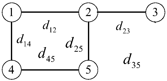 Region electric vehicle charge load time and space distribution prediction method