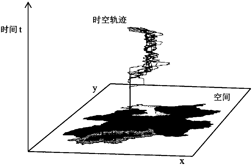 Region electric vehicle charge load time and space distribution prediction method