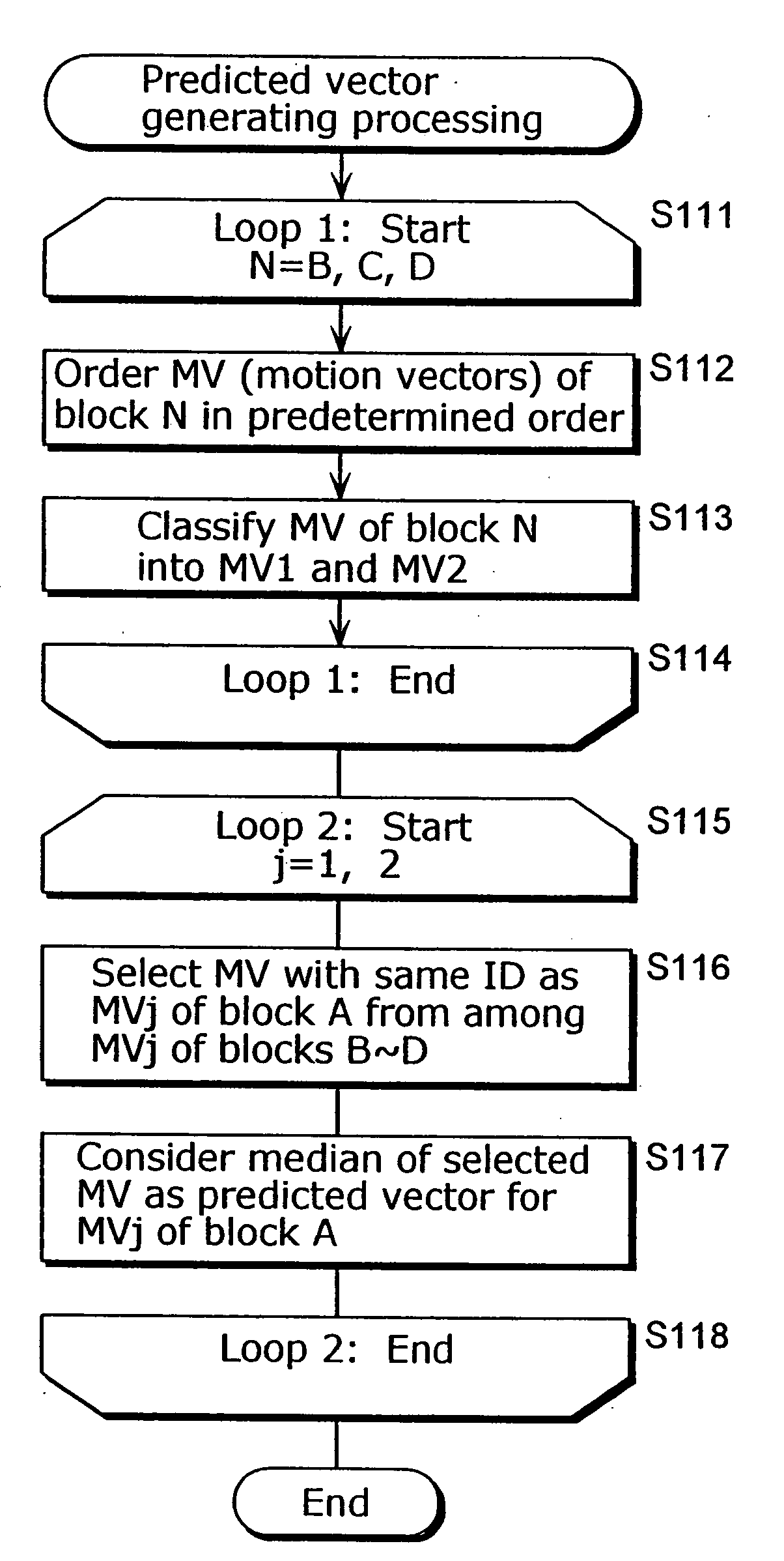 Motion vector coding and decoding methods