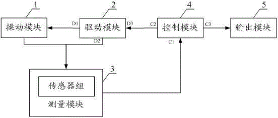 Device and method for testing spring mechanical property