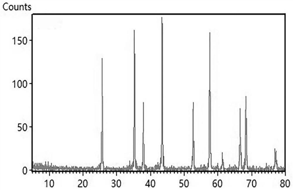 Method for preparing self-assembled hollow alumina microspheres by taking sesbania gum as template