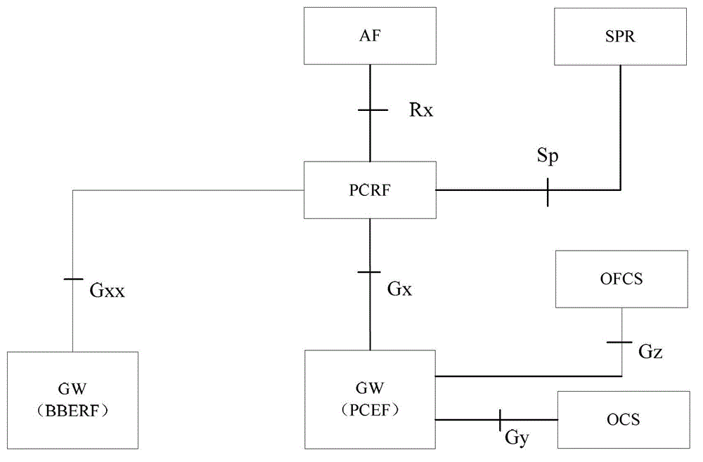 Wireless access network congestion management method and apparatus, and wireless access network congestion policy management method and system