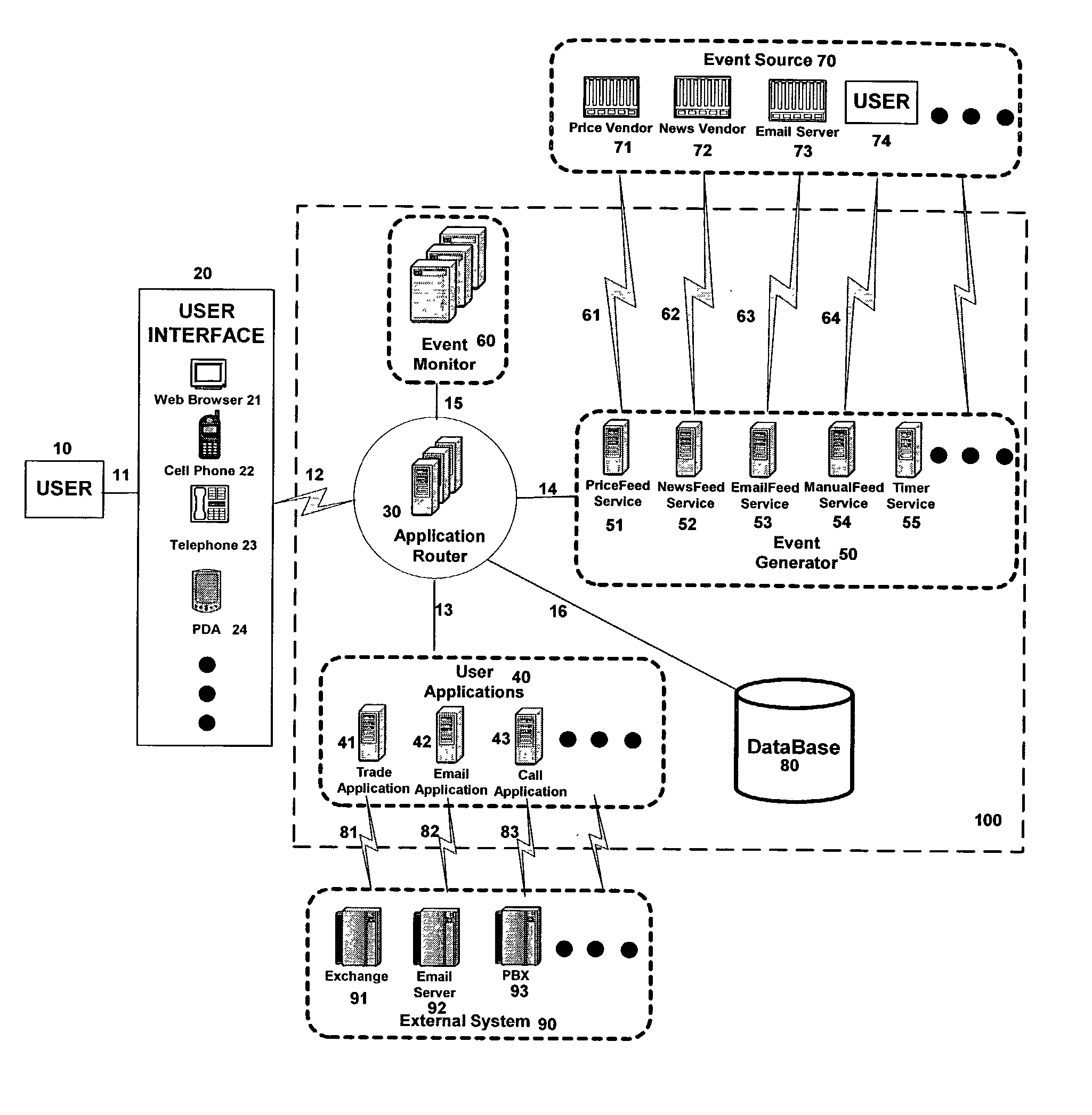 Automated financial market information and trading system