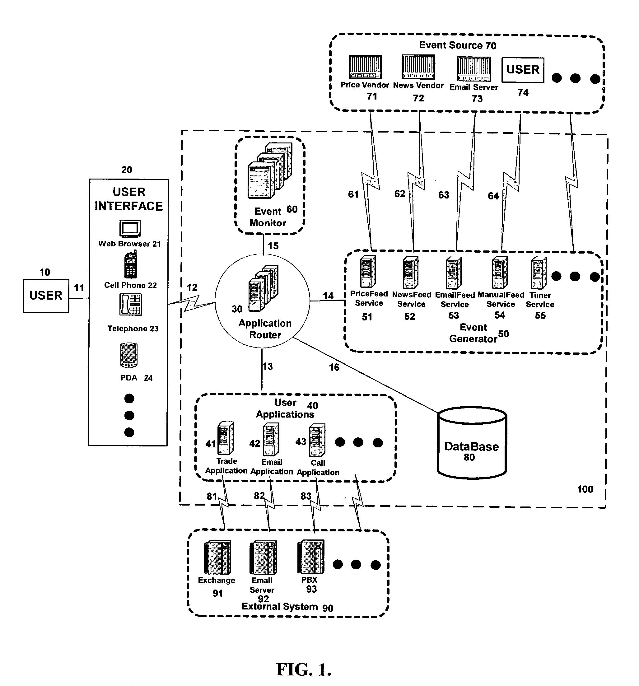 Automated financial market information and trading system