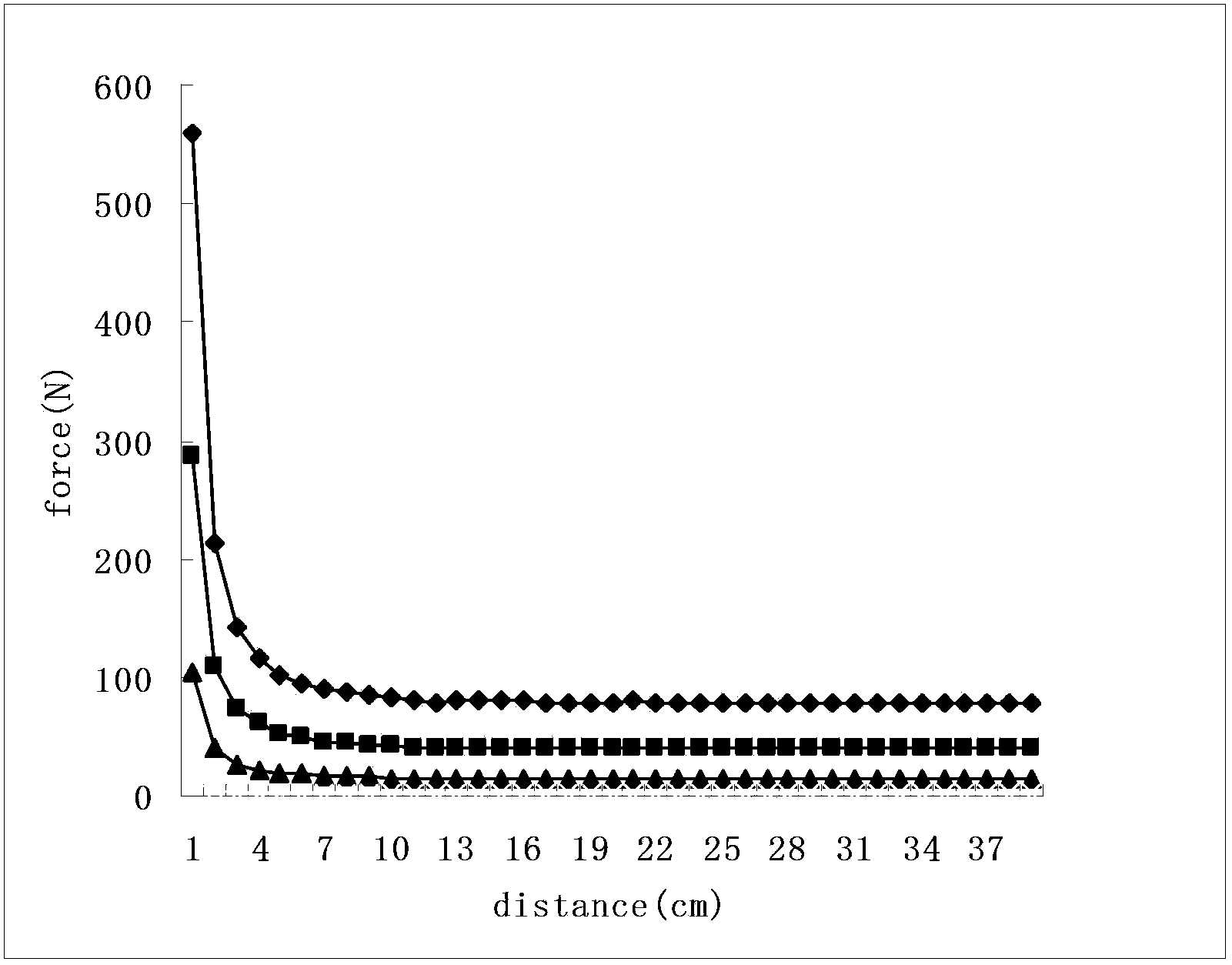 Non-contact engine thrust testing method and device