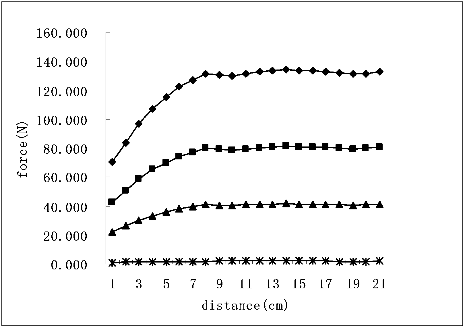 Non-contact engine thrust testing method and device