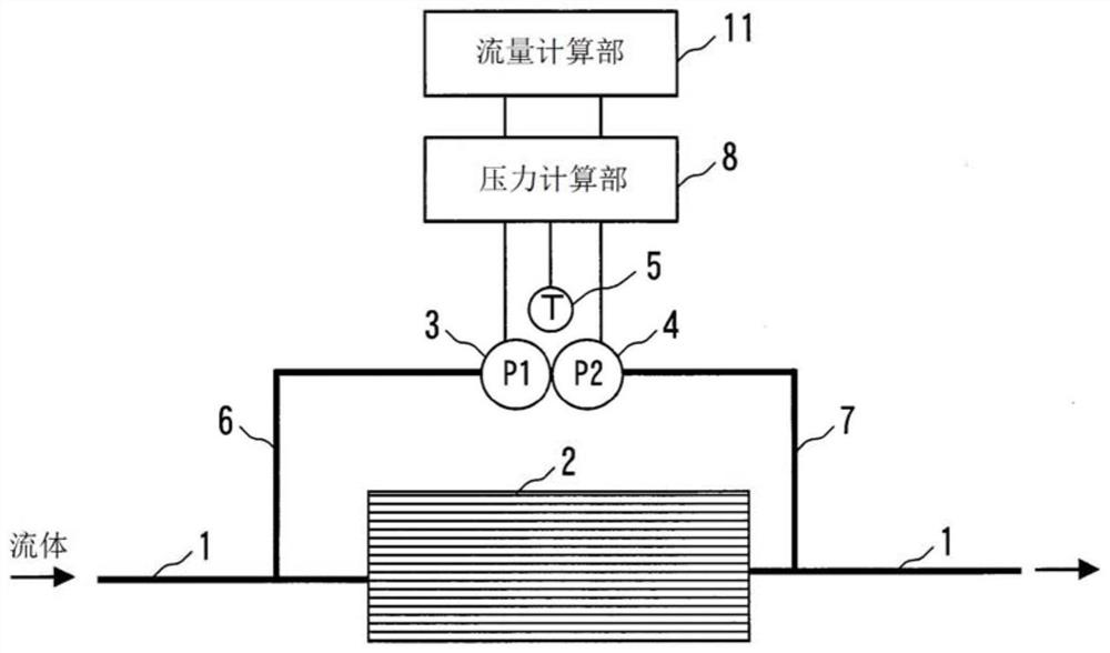 Differential pressure type flowmeter