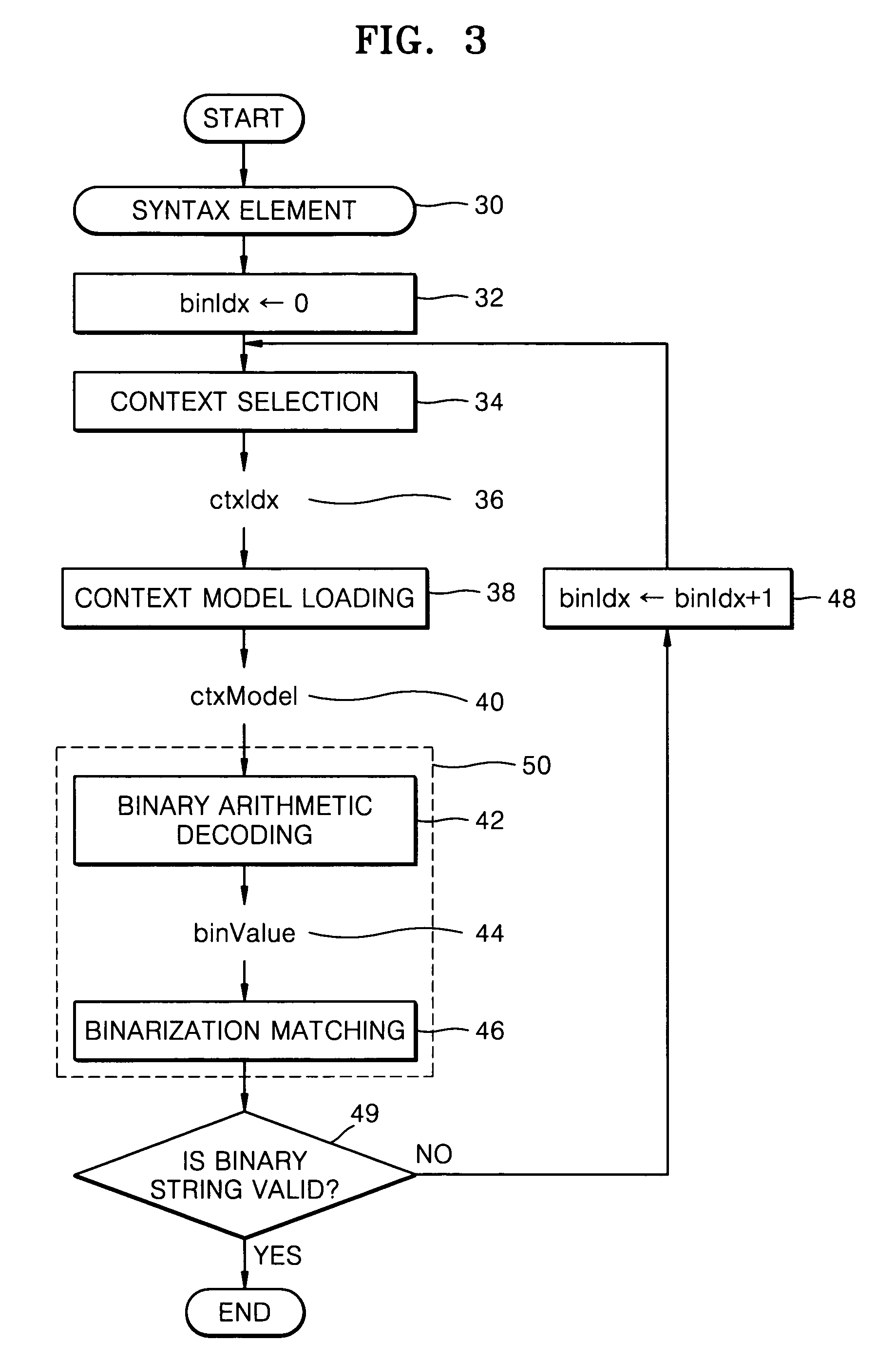 Method and device for decoding syntax element in CABAC decoder