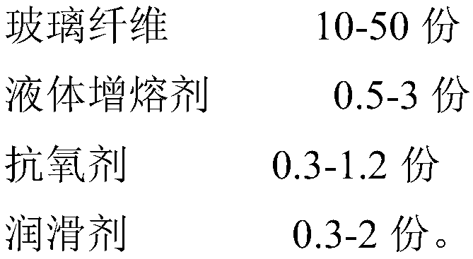 A polyamide material with stable melt and chloride solution resistance and preparation method thereof