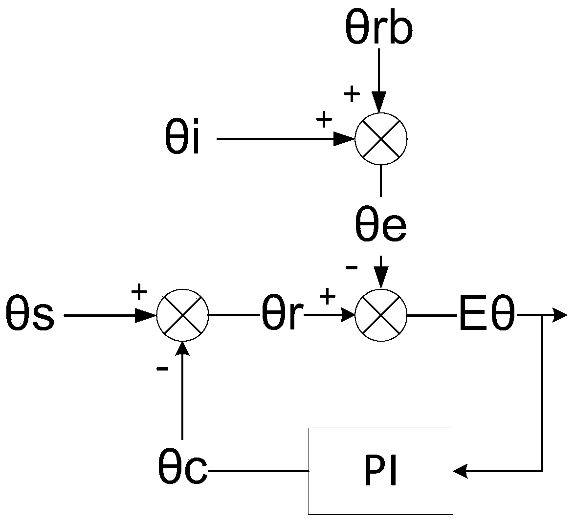 Vector control position estimation compensation method based on Hall position sensor