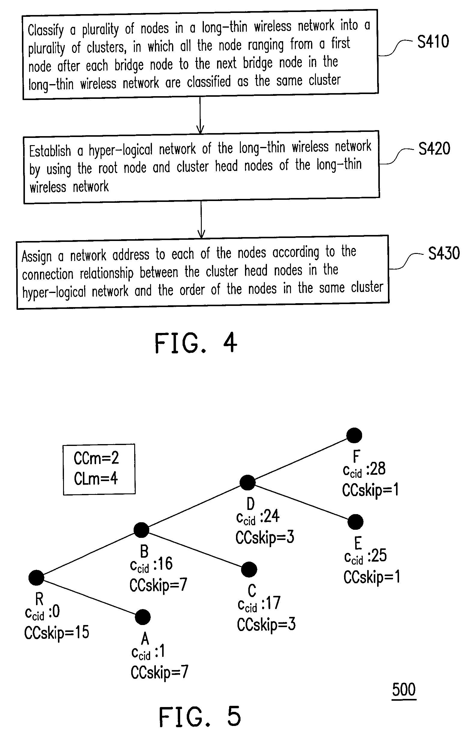 Network address assigning and allocating method and routing method for long-thin wireless network