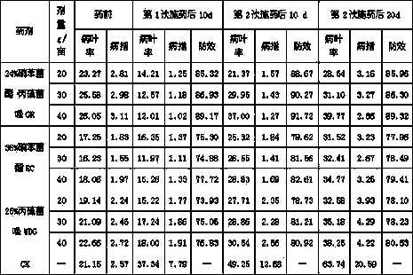 Bactericidal composition containing meptyldinocap and prothioconazole