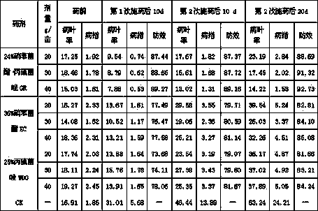 Bactericidal composition containing meptyldinocap and prothioconazole