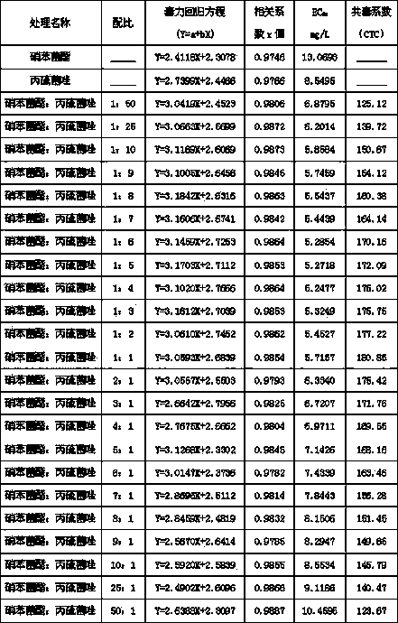 Bactericidal composition containing meptyldinocap and prothioconazole