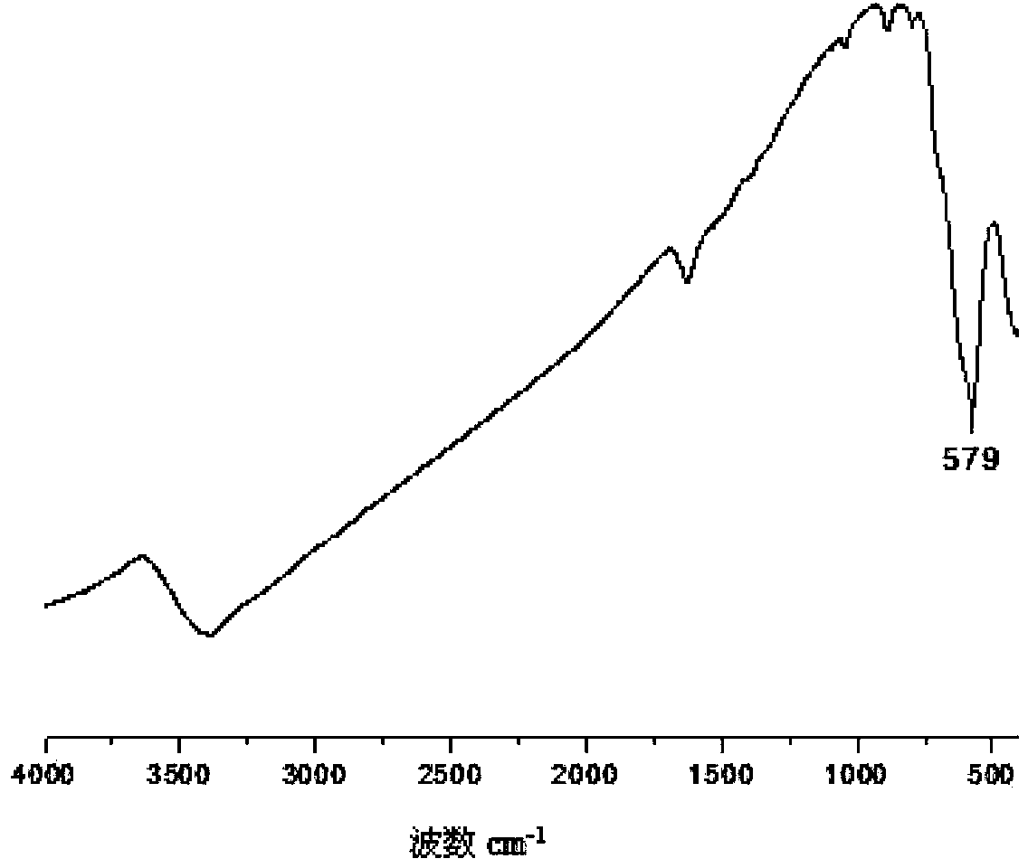 Preparation method of magnetic Fe3O4@SiO2-NH2 nanoparticles