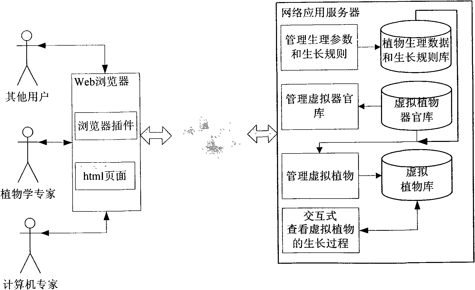 Virtual plant visualization system based on Web and virtual plant building method