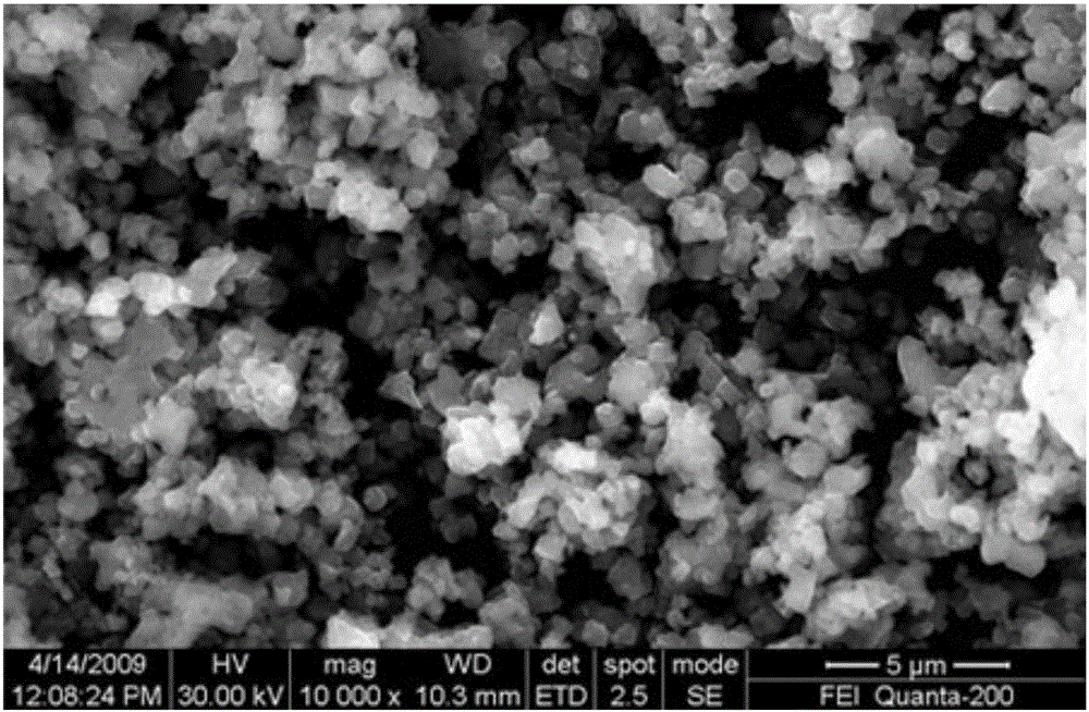 Lithium titanate electrode material with core-shell structure, preparation method and application