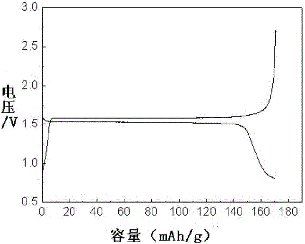 Lithium titanate electrode material with core-shell structure, preparation method and application