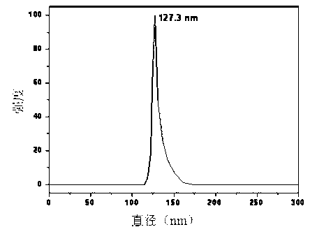 Sorafenib nano particle and application thereof