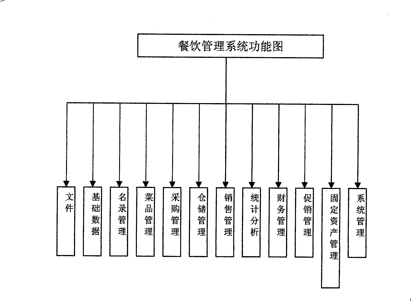 Layout and sale method for novel restaurant