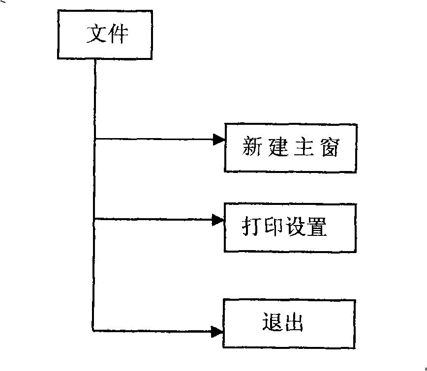 Layout and sale method for novel restaurant