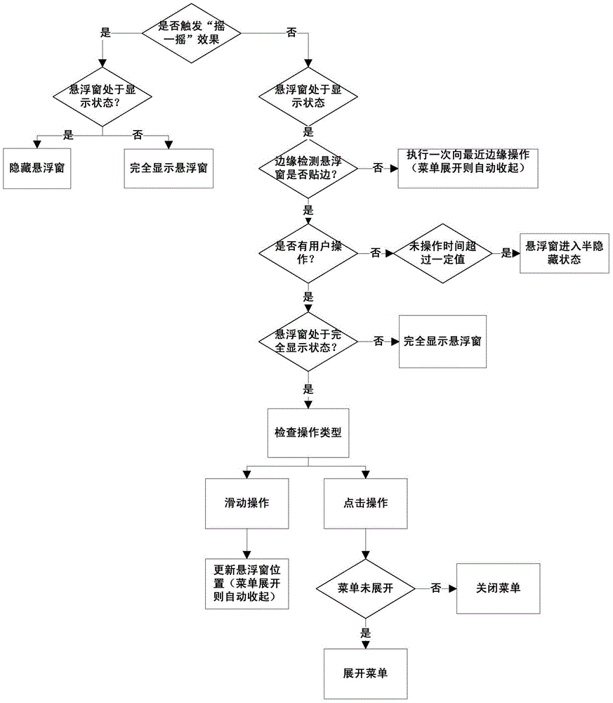 Suspended window operation method and system for intelligent terminal