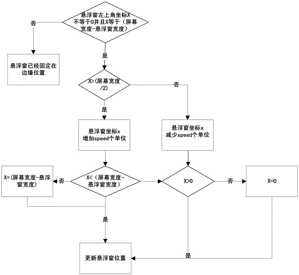 Suspended window operation method and system for intelligent terminal