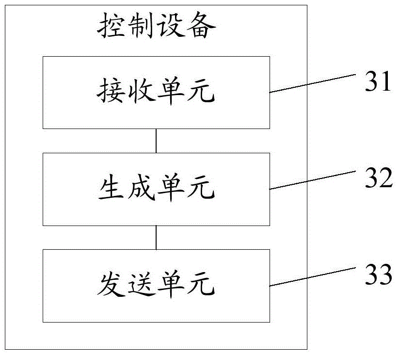 Control method and control device for intelligent household electrical appliances