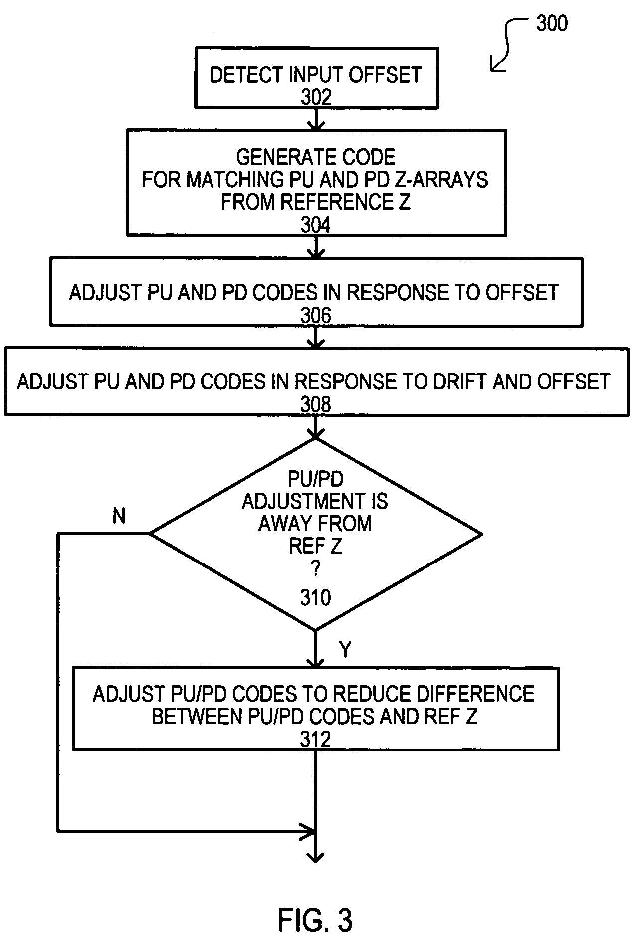 Variable impedance sense architecture and method