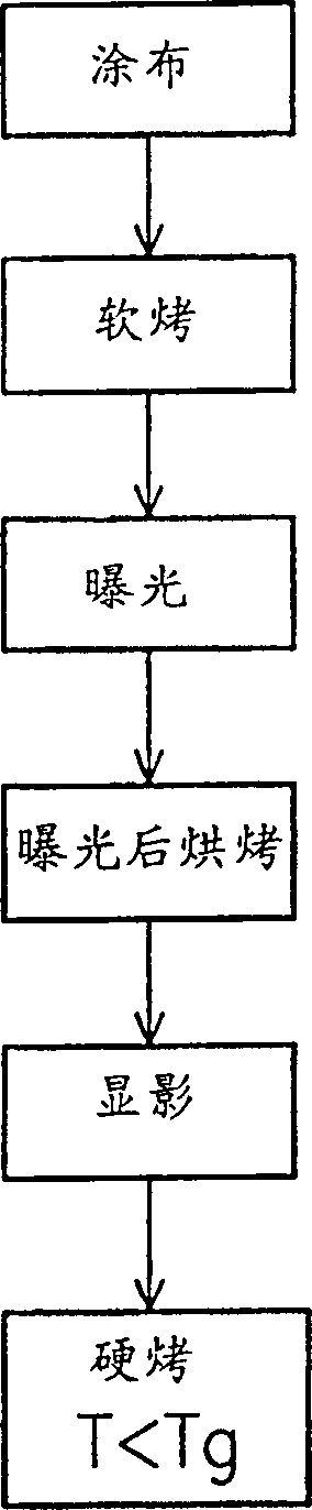 Method of improving outline of photoresist pattern