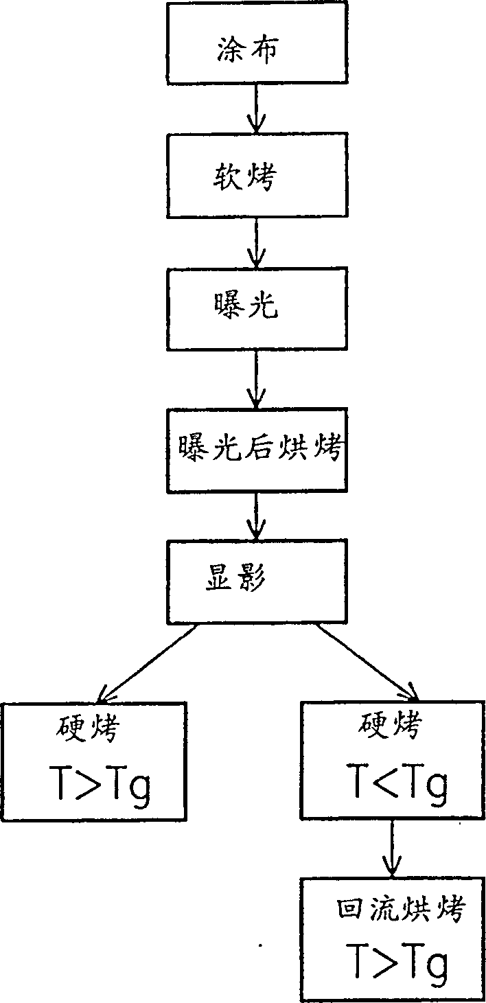 Method of improving outline of photoresist pattern