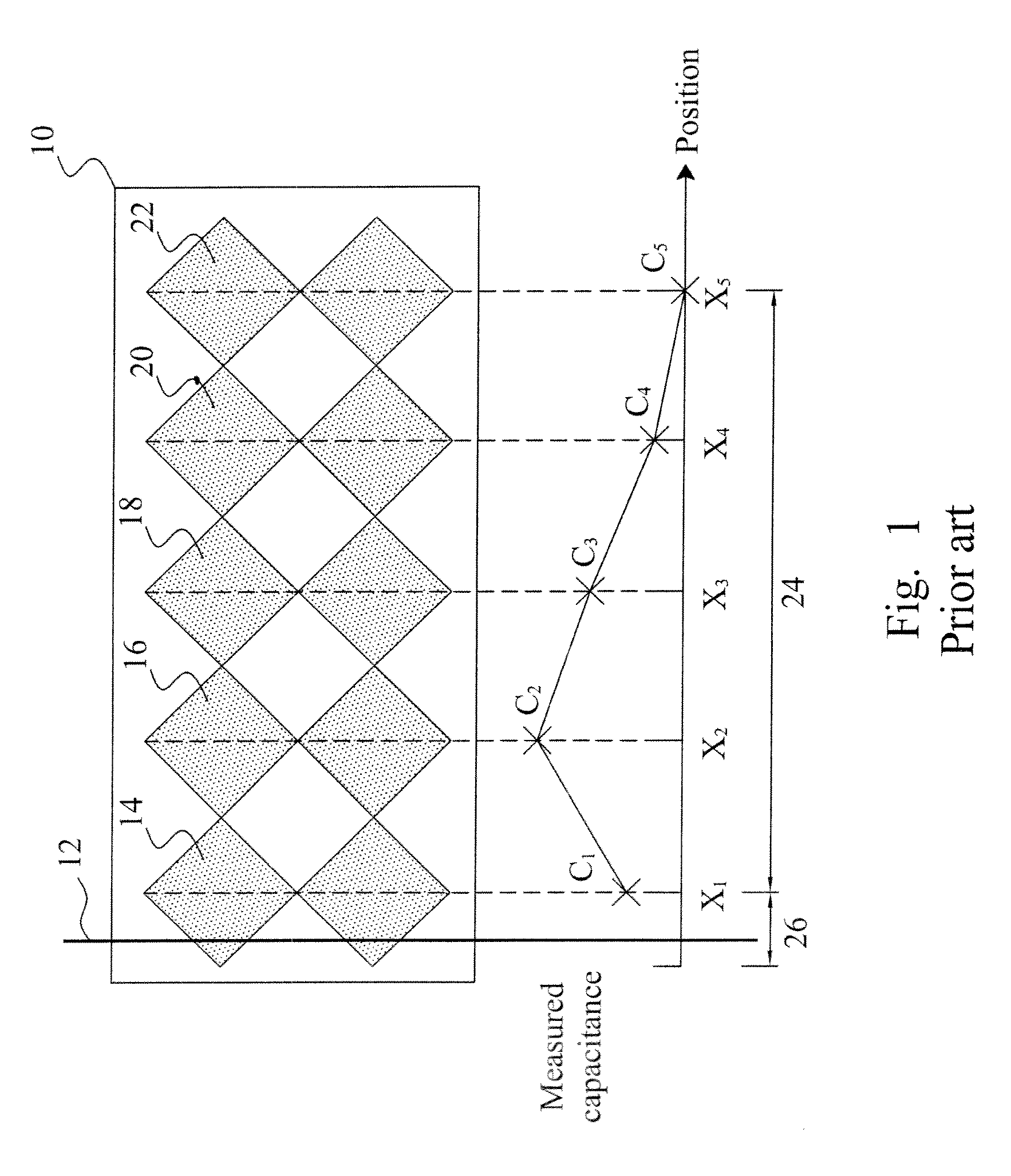 Boundary resolution improvement for a capacitive touch panel