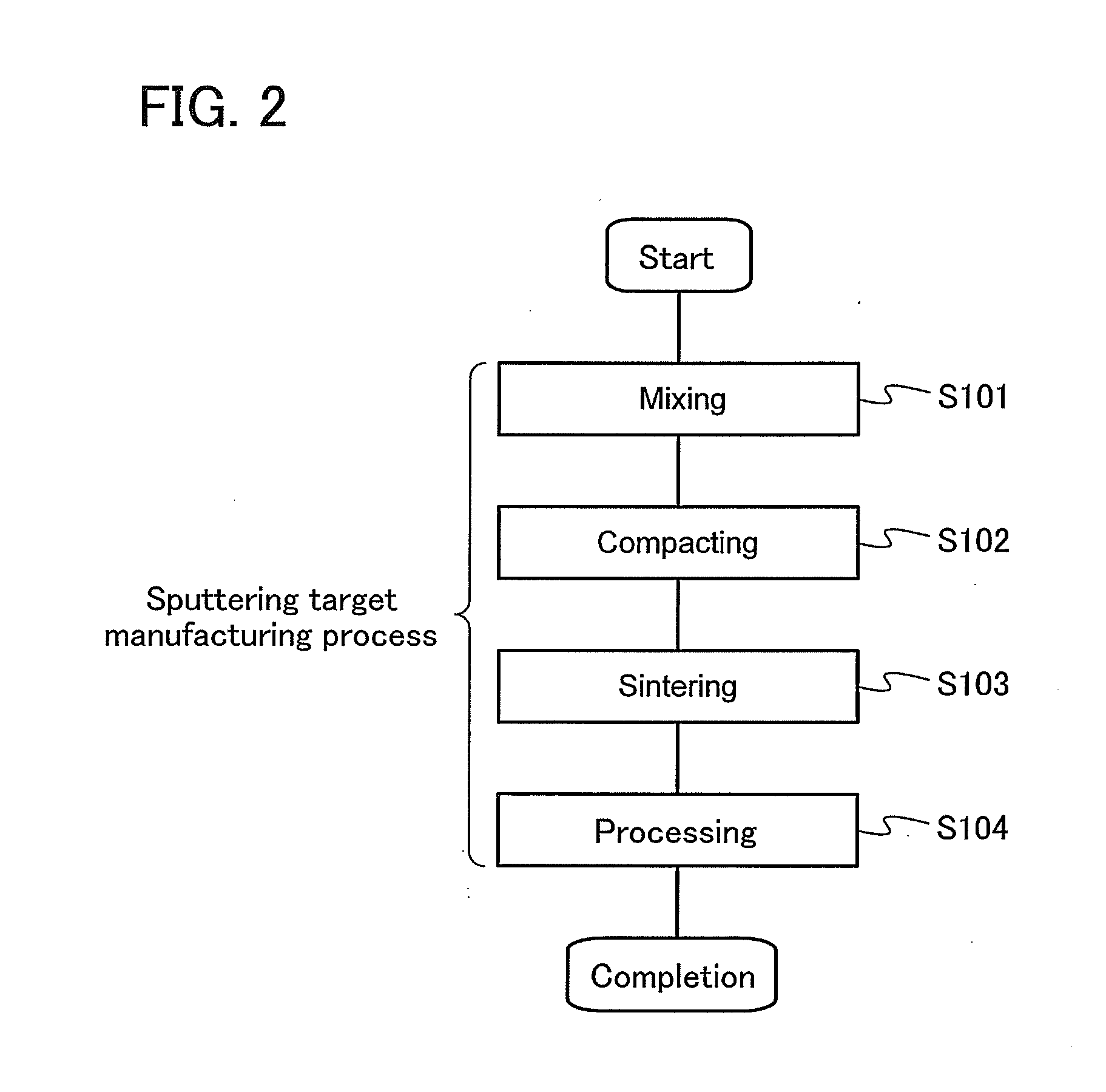 Method for manufacturing sputtering target, method for forming oxide film, and transistor