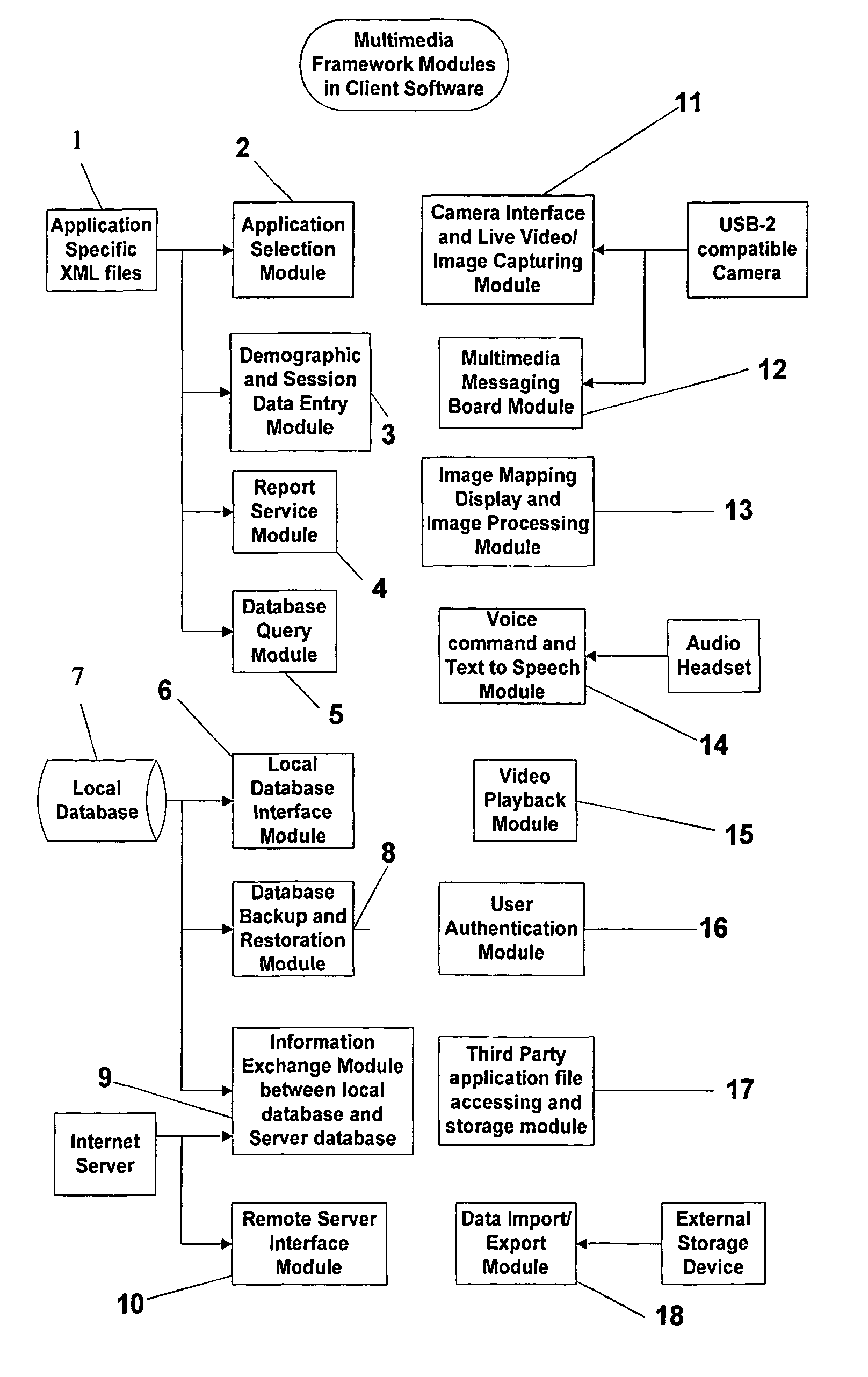 Automating applications in a multimedia framework