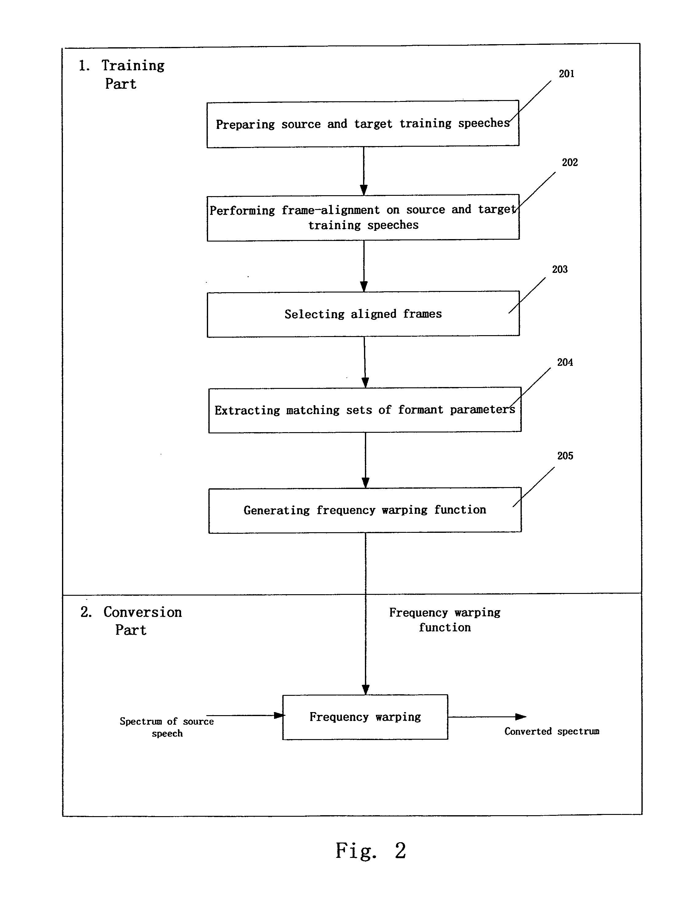 Method and apparatus for generating a frequency warping function and for frequency warping