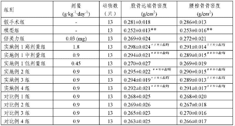 Xianlinggubao extract, preparation containing same and preparation method thereof